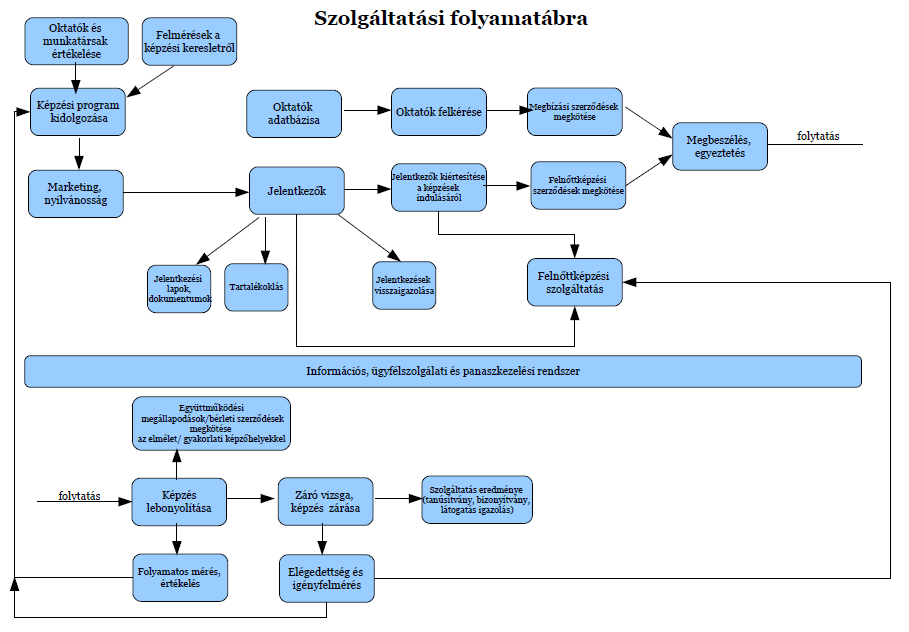 1. Szolgáltatási