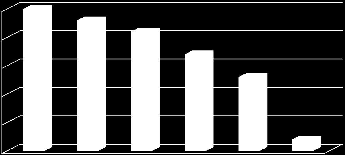 Munkavállalói Oldal Civil Oldal Gazdaság Képviselői Oldal Egyházi Oldal Tudomány Képviselői Oldal Egyéb* A hozzászólások száma (db) 7.