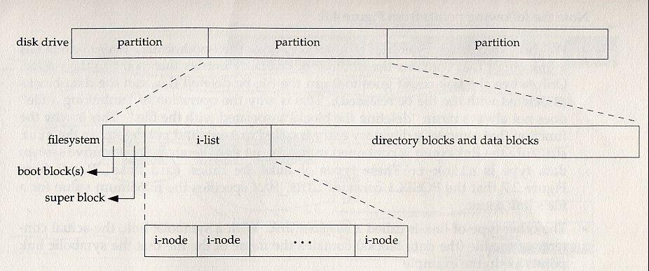 linux (unix) fájlrendszerek http://www.csie.ntu.edu.