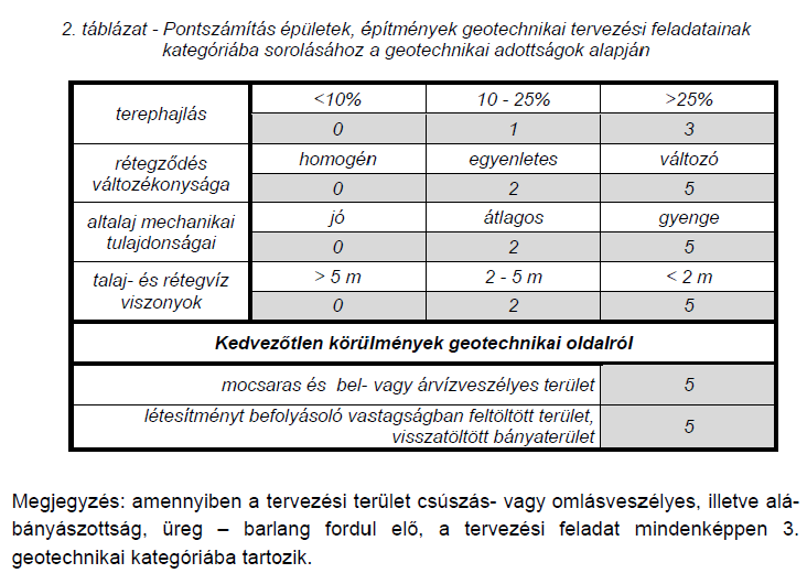 MMK-GEOTajánlás