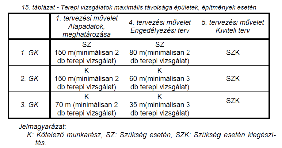 MMK-GEOT-ajánlás K kötelező munkarész, SZ: