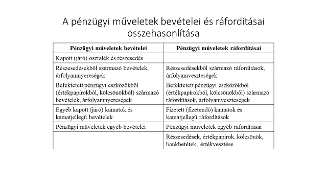 4.2.2 Egyéb bevételek és egyéb ráfordítások körének bővülése Már említettük, hogy rendkívüli bevételek és rendkívüli ráfordítások nem szerepelhetnek a beszámolóban.