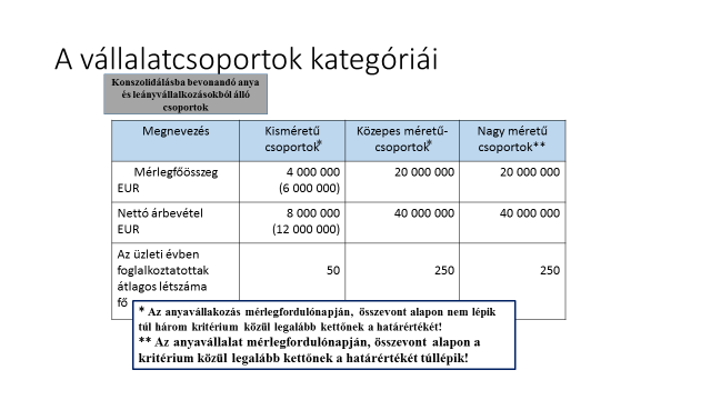 Mint már említettük a közép- és nagyvállalkozások egy kategóriaként is kezelhetők.