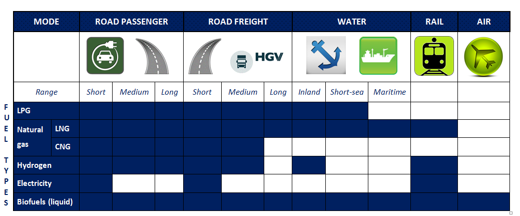 Európai E mobilitás koncepció Directive 2014/094 Energiahordozók Electromobility Policy in the EU International