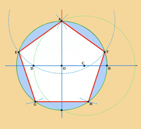 f) Felvesszük az AD távolságot és körz zünk vele A-ból, így keletkezik az E és az F metszéspont, amely az ötszögnek két pontja lesz.