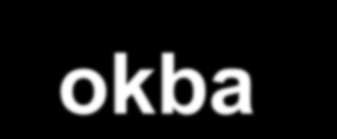 Bevezetés a VLAN- okba VLAN-okkal Van szórásvezérlés 172.30.1.21 255.255.255.0 VLAN 1 ARP 172.30.2.12 255.255.255.0 VLAN 2 172.