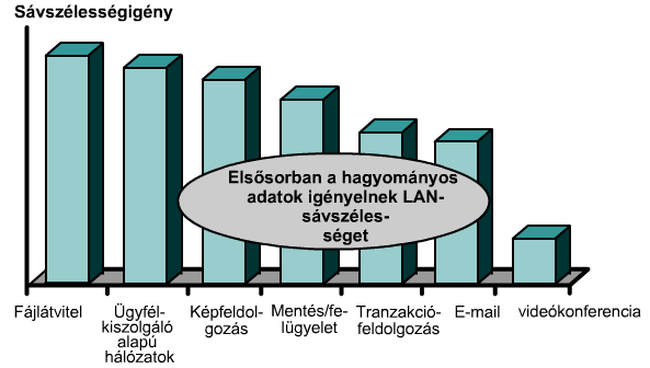 A hálózat