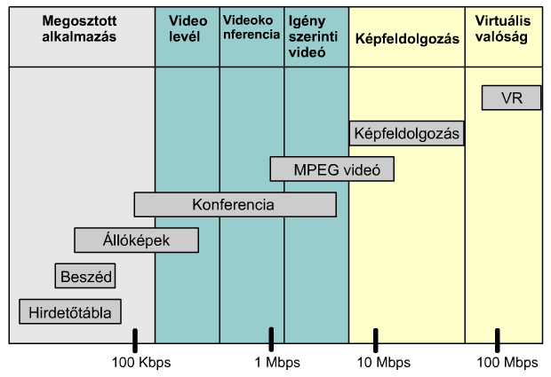 Hálózati