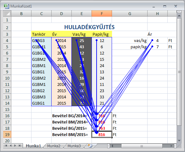 Alkalmazott Informatikai Intézeti Tanszék MŰSZAKI INFORMATIKA Dr.Dudás László 8. Függvényhasználat ellenőrzése, képletvizsgálat.