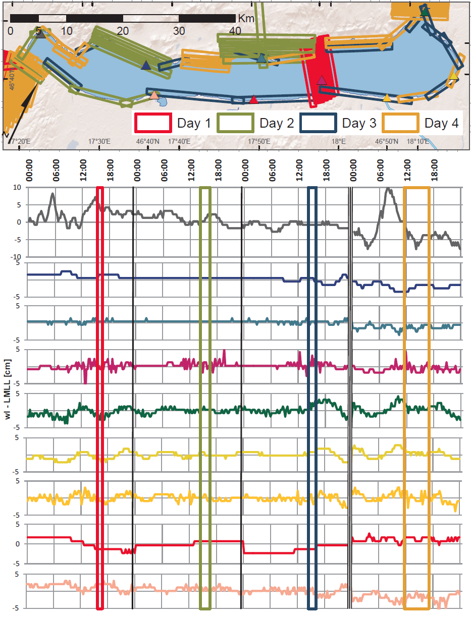 A vízlengés korrekciója A Balaton 9 vízmércéjén, 15 percenként regisztrált helyi vízszint alapján LMLL: Local Mean Lake Level, a mérés 4 napja alatti helyi átlag vízszint Az ettől való eltérés