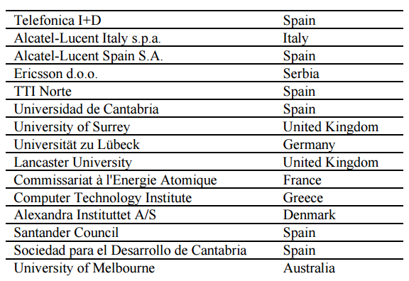 Smart Santander EU FP7 (Framework Program 7) nemzetközi kutatási