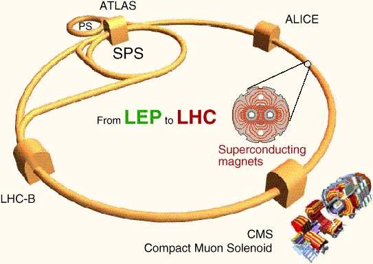 Nagy hadron-ütköztető (LHC) Horváth Dezső: A mikrovilág szimmetriái: