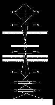 Transzmissziós electron mikroszkóp (TEM) Elektorn sugár Kondenzátor lencsék