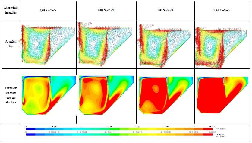 h 1,6 Nm 3 /m 3 h Ára