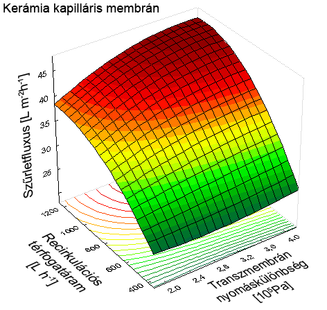 eredményekkel.