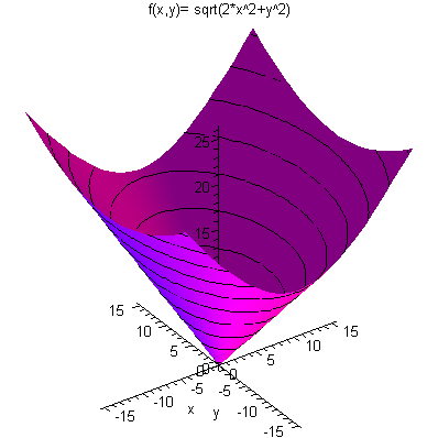 4). F(x,y) =