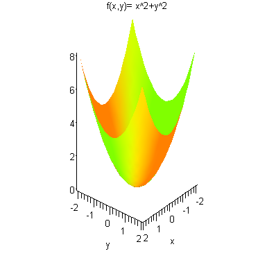 1).A. F(x,y) =