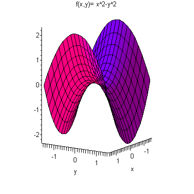 2)F(x,y)=x*xy*y A felületet úgy képzeljük el, mintha a