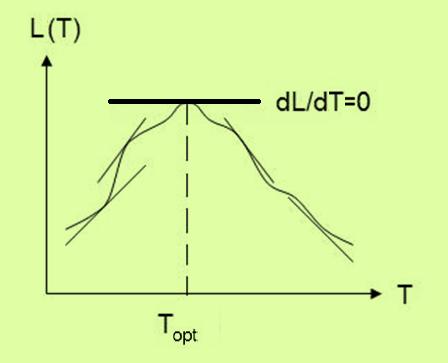 A lkelhood és log-lkelhood függvéy A mamum lkelhood elv szert optmum feltétele (ahol az f( ) valószíűségek -szeres szorzatába megjeleő szorzótéyezőt elhagyhatjuk, mvel az T-től függetle kostas) L,Tma