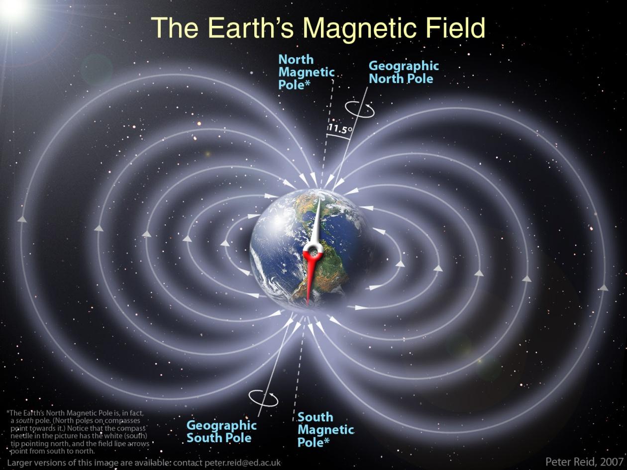 Példa: a mágeses mérés elve http://www.scfu.ed.ac.uk http://www.earthsc.umelb.