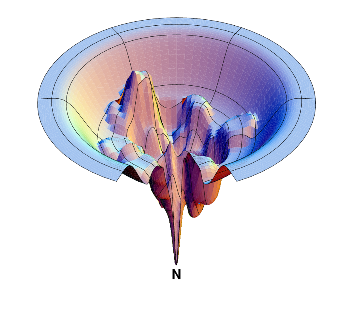 DOI:10.15774/PPKE.ITK.2015.002 1. ábra. Fehérje hipotetikus energia-felszíne valamilyen felgombolyodási paraméter függvényében.