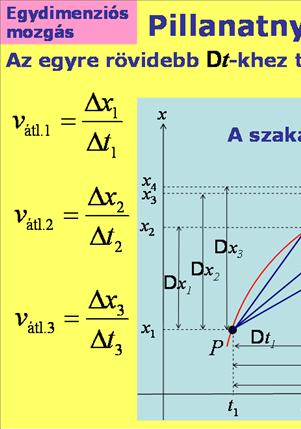 Az anyagi pont kinematikája A pillanatnyi