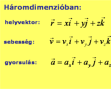 Az anyagi pont kinematikája A pillanatnyi gyorsulás a sebesség idő szerinti (első) differenciálhányadosa. Ez a pillanatnyi gyorsulás pontos definíciója.