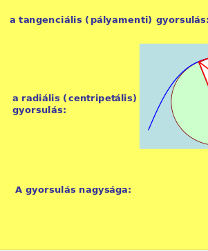 Az anyagi pont kinematikája Tetszőleges görbe vonalú mozgásoknál definiálhatunk egy ún.