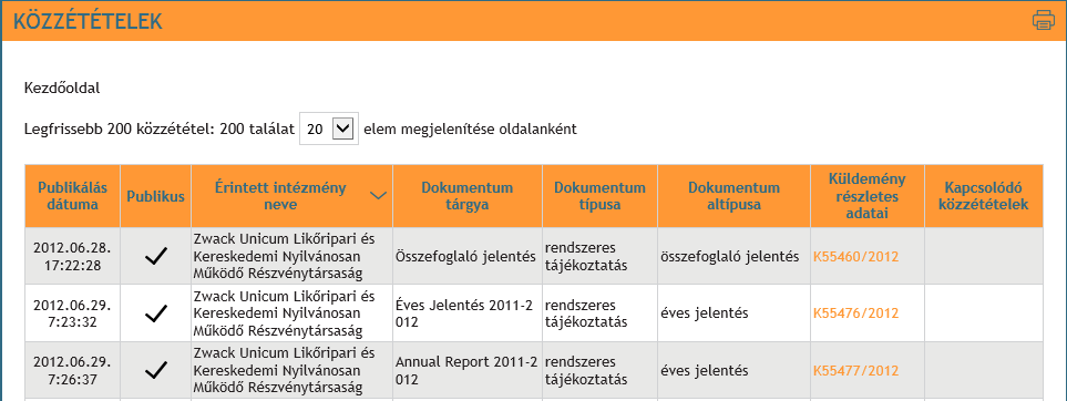 2. A listában küldeményenként megjelennek az alábbi adatok: a. Publikálás dátuma: a közzététel publikálásának dátuma. b.