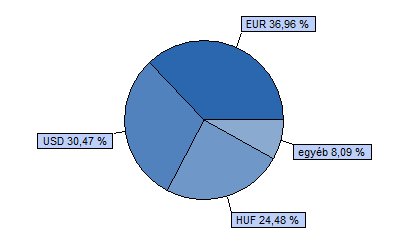 Dialóg Ingatlanfejlesztő Részvény Alap Benchmark összetétele: Dialóg Befektetési Alapkezelő Zrt. Trusted Adviser Könyvvizsgáló és Tanácsadó Kft.