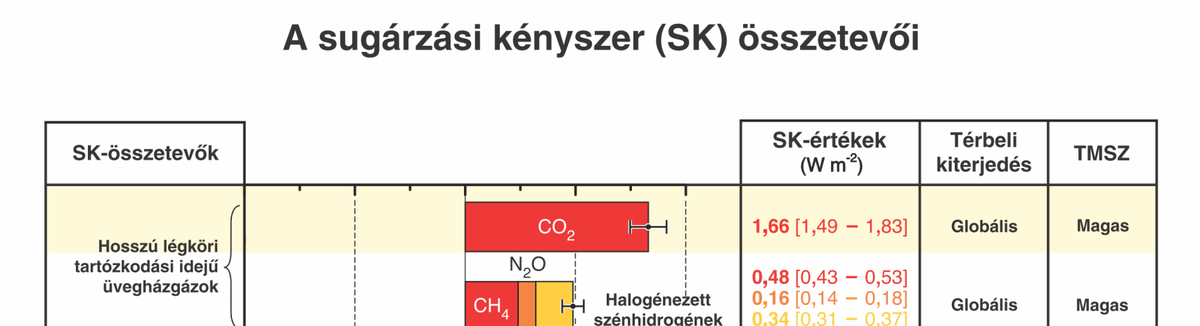 A földtörténet során többször is történt drasztikus átlaghőmérséklet-ingadozás Lehet természetes eredetű is, de.