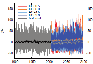 felhőborultság növekedése következtében a téli időszakhoz képest a nyári hőmérséklet kisebb mértékű emelkedése várható 2100-ra (IPCC, 2014). a) Nyár b) Tél 20.