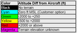 EGPW System PEAKS display - (B737 NG) A legmagasabb és legalacsonyabb tereppont