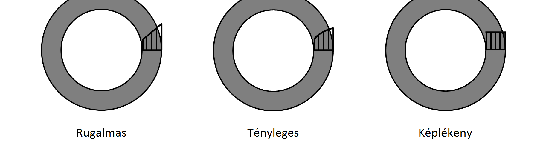 RC-TOSS torziós