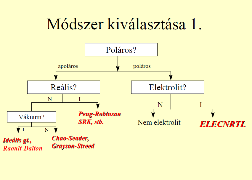 4. Lépés termodinamika PFD ME