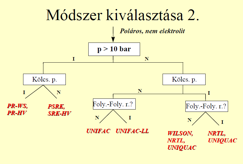 4. Lépés termodinamika PFD ME