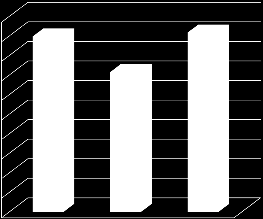 100% 90% 80% 70% 60% 50% 40% 30% 20% Minden megyén belüli jogosult számára pályázható Kedvezményezetti csoport Fejlesztési cél Földrajzi célterület 12,000 10,000 8,000 6,000 4,000 Minden megyén