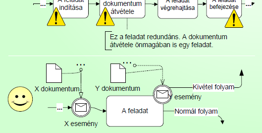 Ó