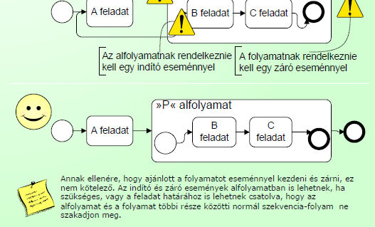 Ó