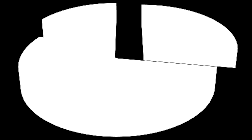 27 13/a diagram Magatartási szabályok (összeférhetetlenség, üzleti titok, nyilvánosság), van munkahelyi KSZ 22% 16% ÁKSZ-ben kell 62% 13/b diagram Magatartási szabályok (összeférhetetlenség, üzleti