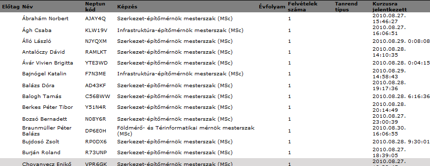 Hogyan nyerünk információt egy strukturált adatrendszerből? Tapasztalat tények Egyéb források Irodalom tények kérdések?