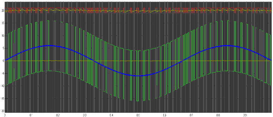 Analóg Digitális konverzió Integráló típusú (dual-slope) ADC C Szukcesszív approximációs (SAR) ADC Ready I Ref R O V in V ref 10.0 V D A C 7.11 V 7.