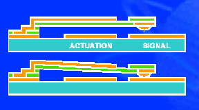 F/2 Hajlítás: Hajlító nyomaték: Behajlás: Fl0 M max = 4 u = h l 0 F F/2 h MEMS kapcsoló poliszilíciumból