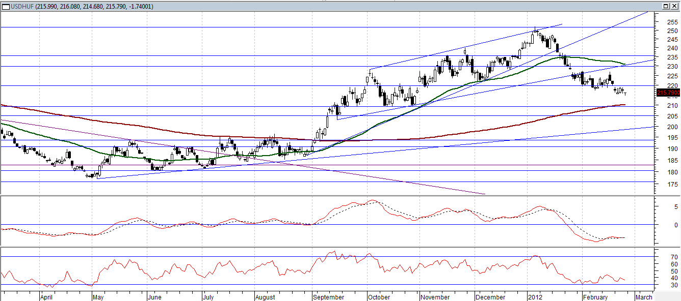 BEFEKTETİI HÍRLEVÉL EURUSD EURCHF Rövidtávon emelkedı trendre váltott az EURUSD kurzus, az 1,3450-es szint áttörése lehet ennek az újabb megerısítése.