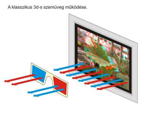 Térérzet megteremtése Két szem eltérő képet lát Tisztalátás távolságában 5-15 -os