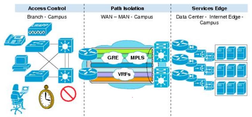 5. NGN -> New Generation Network migráció B.