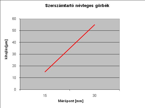 NL18/ NL18P Maschinenkonzept Werkzeugsystem RAUB