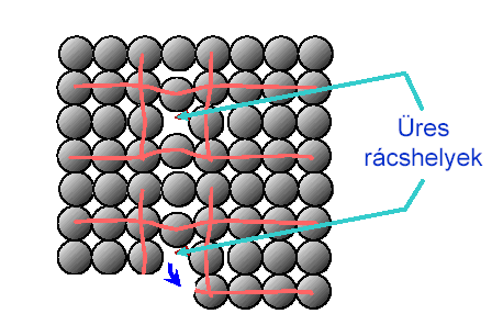 Intersztíciós atom