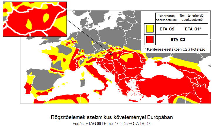 Szeizmikus hatásra méretezés Épületfontossági osztály