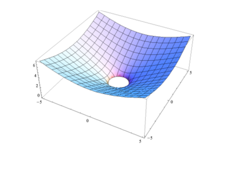 Az y-tengelyű, R-sugarú félhenger egyenlete: z = R x. 5.6. ábra. Félhenger Az egyköpenyű forgáshiperboloid egyenlete: z = x + y 1. 5.7. ábra. Egyköpenyű forgáshiperboloid Síkmetszeteit lásd itt: (http://archives.